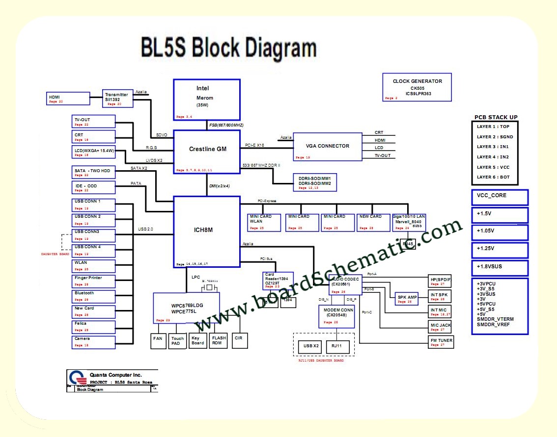 Toshiba Satellite A300 Board Block Diagram